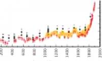 Who is the 'culprit' first causing the greenhouse effect?
