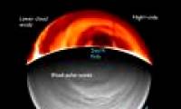 Wind phenomenon on Venus